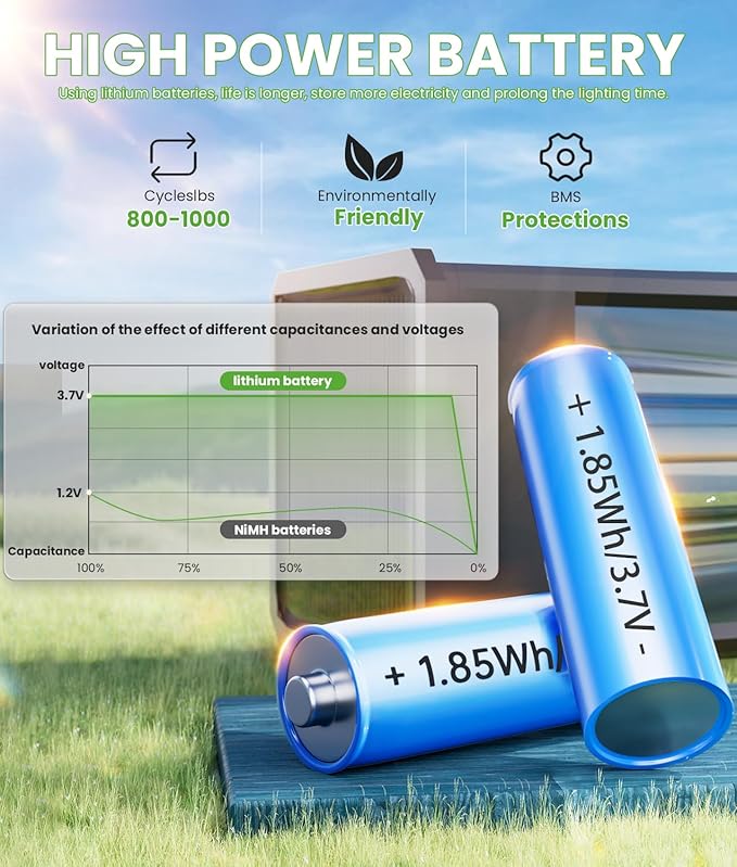 Bright Solar Lights Outdoor 4 Pack, 2-in-1 Warm&Cool Solar Pathway Lights Waterproof IP65, Auto On/Off, Long Lasting Outdoor Light for Yard Patio Garden Decor Landscape Lighting