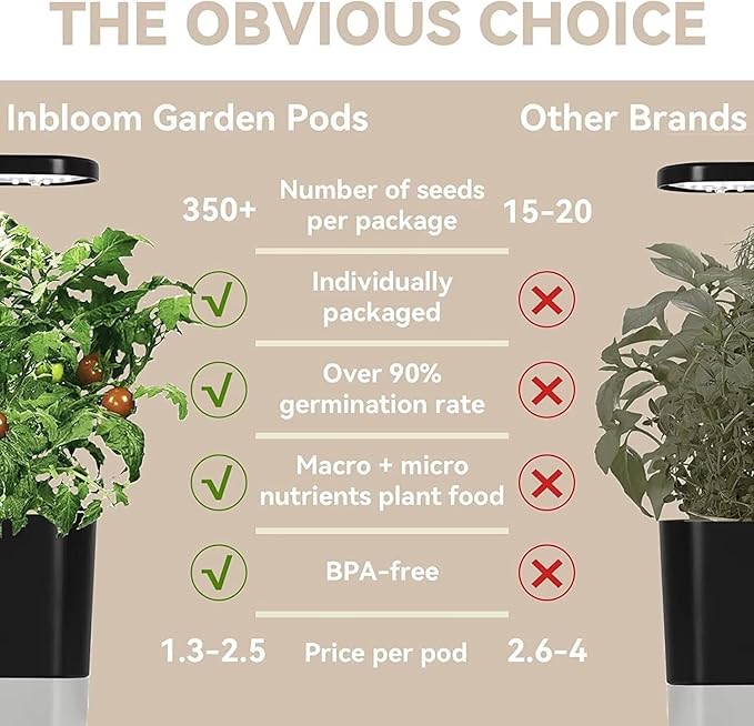 inbloom Flower Seed Pod Kit for AeroGarden, iDoo, Ahopegarden, GARDENCUBE, MUFGA Hydroponics, 12 Pods (350+ Seeds with Coneflower, Petunia, Snapdragon, French Marigold, Dahlia)