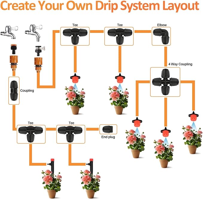 1/4 Inch Drip Irrigation End Plug Fittings, 25 Pieces 1/4'' Drip Line Barbed Locked End Cap Connectors for 1/4 Inch Irrigation Tubing Anti-leak Goof Plugs for Garden Drip Sprinkler Systems