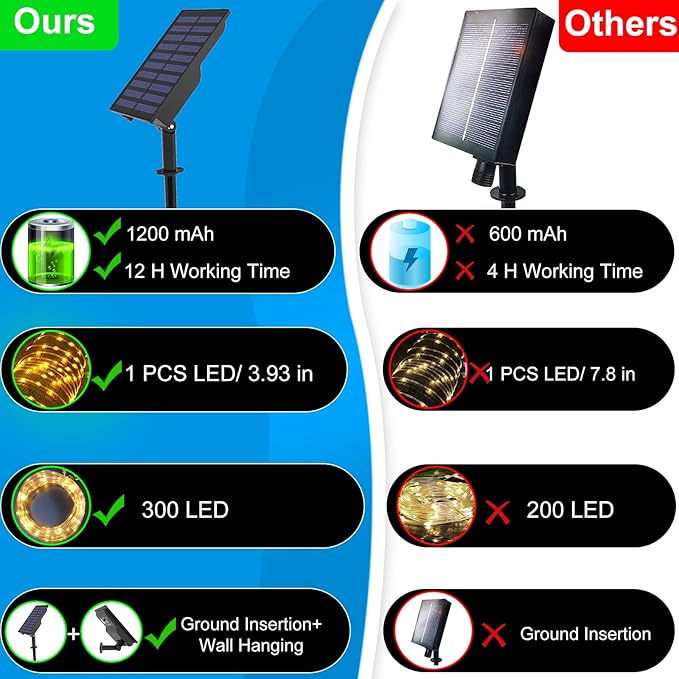 300 LED Solar Rope Lights Outdoor 99 FT Bright Solar Garden String Lights Durable 8 Modes Outdoor Fairy Lights Waterproof Solar Garden Decorative Lights for Fence Patio Decor (Warm)