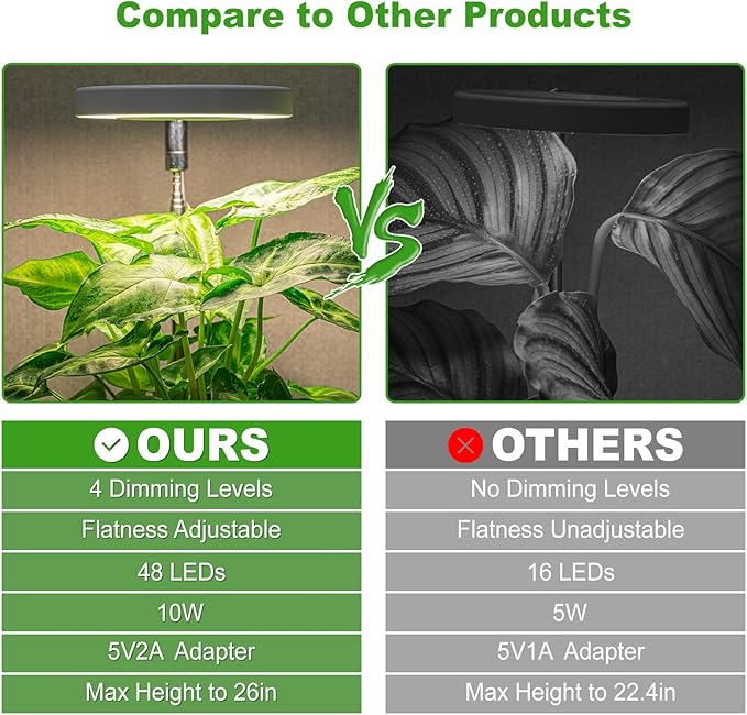 LORDEM Grow Light, Full Spectrum LED Plant Light for Indoor Plants, Height Adjustable Growing Lamp with Auto On/Off Timer 4/8/12H, 4 Dimmable Brightness, Ideal for Small Plants, 2 Packs