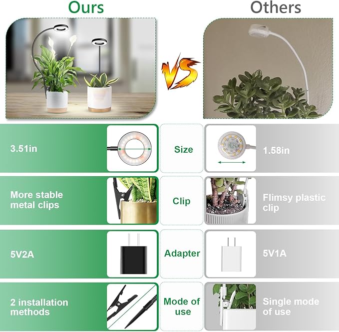 Clip on Grow Light, 6000K Plant Lights for Growing Small Plants, Full Spectrum Grow Lights for Indoor Plants 2 Installation Options, Black Halo LED Grow Lamp with 6/12/16H Timer