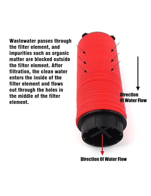 Drip Irrigation Disc Filter Y Filter - 120 Mesh 3/4 inch Male Pipe Thread NPT for Lawn Garden Watering and Irrigation Hose Connectors