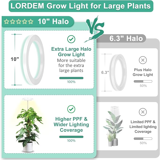 LORDEM 10" Grow Light for Indoor Plants, Full Spectrum Plant Lamp with160 LEDs, 4H/8H/12H Timer, 10 Dimmable Levels, 3 Spectrum Modes, Height Adjustable 61", Ideal for Large Tall Plants, Pack of 2