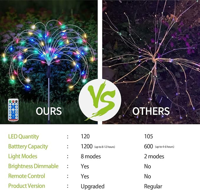 Solar Garden Firework Lights Outdoor 8 Pack, 8 Modes, 120 LED Waterproof Copper Wire DIY Solar Decorative Lights with Remote Control, for Yard Pathway Party Decor