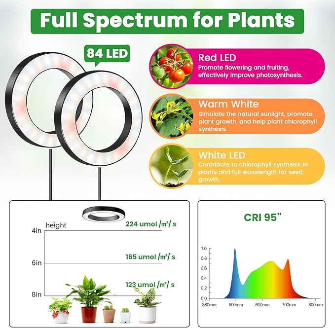 Wiaxulay 6.3” Grow Lights for Indoor Plants, 84 LED Full Spectrum Halo Plant Grow Light, 5V/3A Under Cabinet Growing Lamp with 6/12/16 Hrs, 3 Lighting Mode, 5 Dimmable Levels, Ideal for Indoor Plants