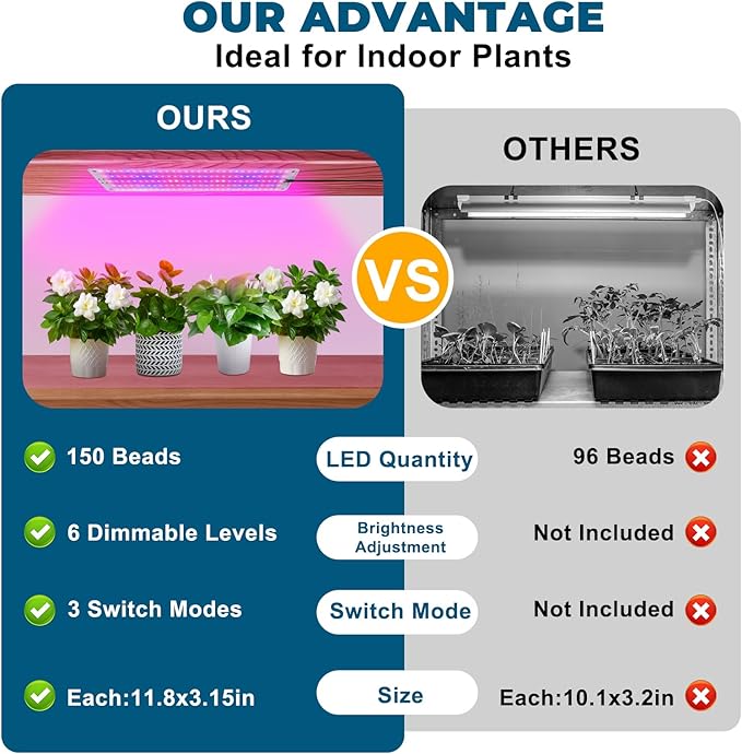 LED Grow Lights for Indoor Plants Full Spectrum,600LEDs Full Spectrum Red Bule Grow Lights for Under Cabinet Plant, Grow Lamp with 3/6/12H Timer,6 Dimmable Levels,Grow Lights for Shelves 4 Panel