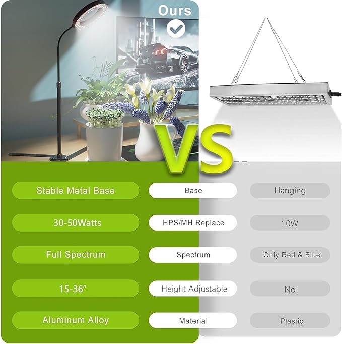GooingTop Grow Light 50W, 6000K LED White Full Spectrum Plant Growing Lamp for Home Office Indoor Plants,Adjustable Height & Auto Timer 4 8 12Hrs, Ideal for Micro Greens Faster Growth