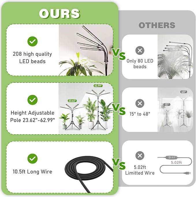 FOXGARDEN® Grow Lights for Indoor Plants Full Spectrum with Tripod Stand, Tall Plant Lights for Indoor Growing with Flexible Gooseneck, Four-Head Grow Lamp with 4/8/12H Timer & 4 Brightness Levels