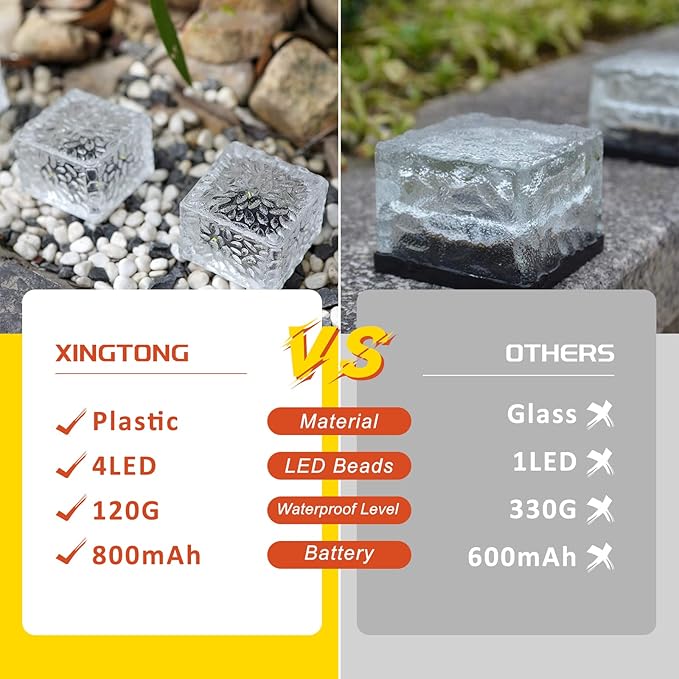 Solar Brick Lights, Outdoor Solar Lights, Outdoor Waterproof Patio Brick Lights, 2.8 * 2.8in Garden Decor for Outside 4 Packs for Patio,Yard,Walkway,Pathway Decor