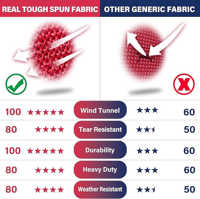 Texas Flag 3x5 ft Deluxe Super Tough Series, Heavy Duty Spun Polyester, All Weather TX Flag High Wind with Embroidered Stars, Brass Grommets, Sewn Stripes, Durable Texas Flags Outdoor Outside