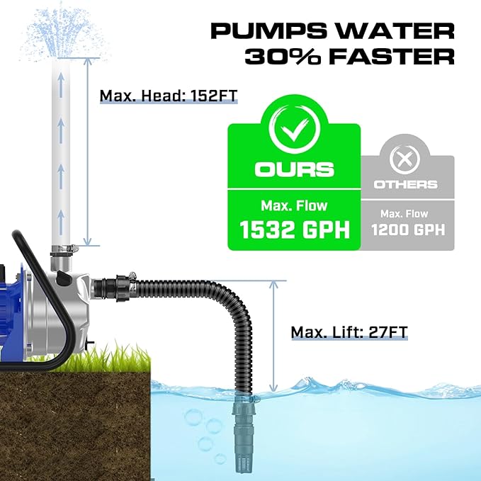 110V Electric Shallow Well Pump, 1.5HP 1532GPH 152FT Water Transfer Pump, Portable Stainless Steel Sprinkler Booster Jet Water Pumps for Garden Lawn Irrigation System