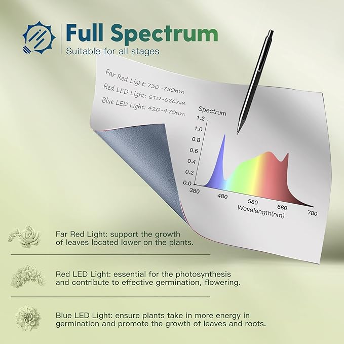 FREELICHT 1 Pack 4ft LED Grow Light, 60W (350W Equivalent), Sunlike Full Spectrum Integrated Plant Light for Hydroponic Indoor Plant Seedling Veg and Flower, Plug in with On/Off Switch