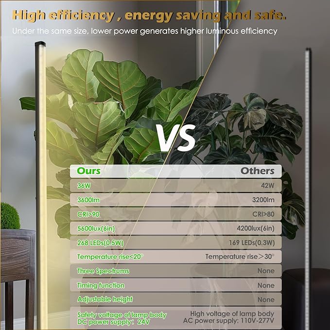 GLOWRIUM Standing Grow Light with Auto-Timer, 36W Vertical Grow Lights for Indoor Plants,3 Light Modes,268 LEDs Detachable Full Spectrum Plant Lights for Wide Area Coverage in Indoor Plants (60 in)