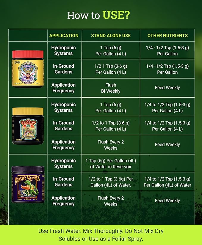 Foxfarm Soluble Nutrient Trio: Open Sesame, Cha Ching & Beastie Bloomz (Pack of 3-6 oz Jars) + Twin Canaries Chart