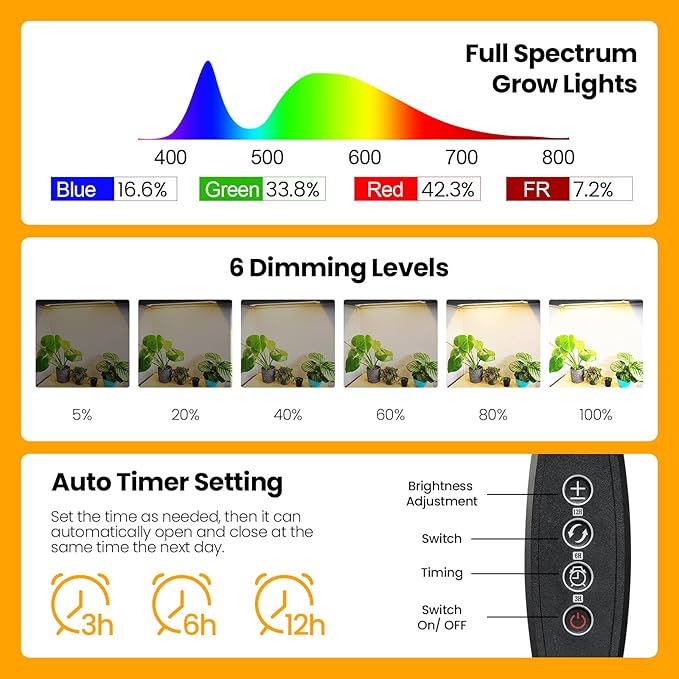 Mosthink Grow Lights for Indoor Plants Full Spectrum, 4 Packs Grow Light Strips with Auto Timer 3/6/12H, Dimmable Plant Growing Lamp for Indoor Greenhouse,Seedling,432 LEDs (16 Inches)