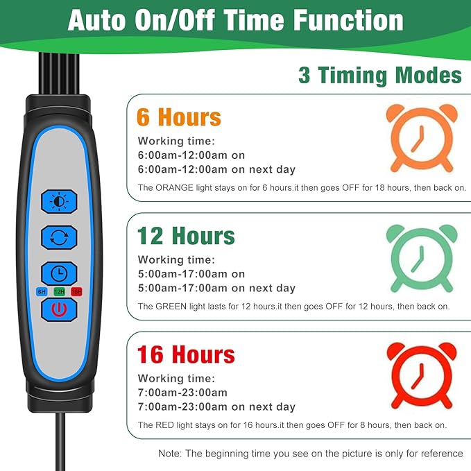 Garpsen Grow Lights for Indoor Plants, Grow Light with Red Blue Full Spectrum, 2 Heads Clip 40 LEDs Plant Light for Indoor Plants, 3 Switch Modes & Auto ON/Off, 6 12 16H Timer, 5 Dimmable Levels