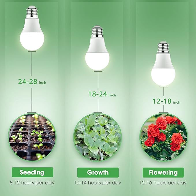Briignite Grow Light Bulbs, Full Spectrum Grow Light Bulb, LED Grow Light Bulb A19 Bulb, Plant Light Bulbs E26 Base, 11W Grow Bulb 100W Equivalent, Grow Light for Indoor Plants, Seed Starting, 6 Pack