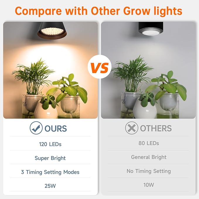 Hanging Grow Lights, Full Spectrum Hanging Plant Lights for Indoor Plants, 25W Black Grow Light Bulbs with 16.4FT Power Cord, 3000K Grow Light for Indoor Plant with Timer for Garden, Flowers