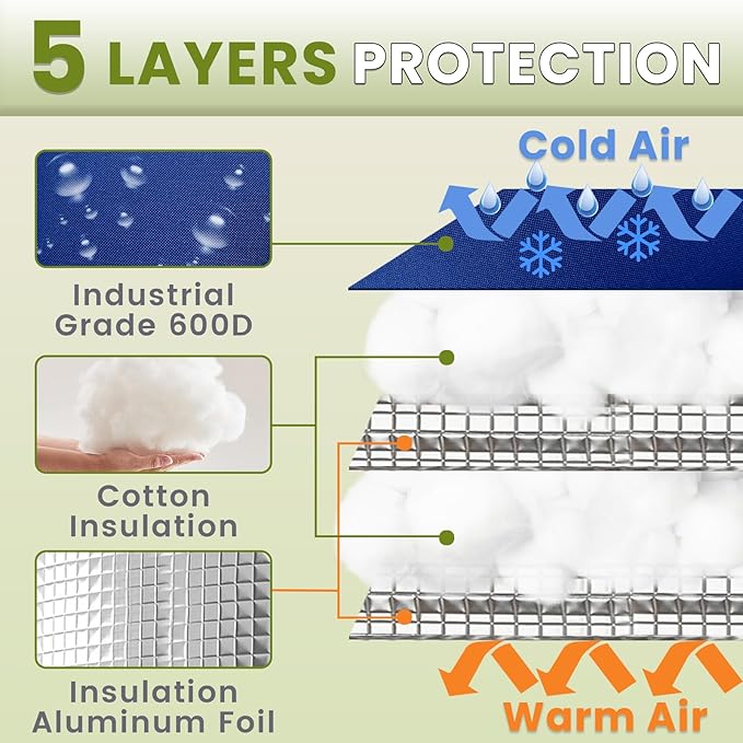 Backflow Preventer Insulation Cover YeloDeer, Navy 5 Layers of Hose Bib Cover Freeze Protection(5°F), 12" W x 13" H Irrigation Sprinkler Valve Cover Insulated Waterproof Winter Water Well Pump Covers