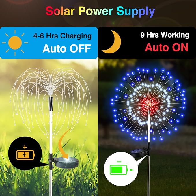 4th of July Firework Solar Garden Lights, Red Blue White Solar Firework Lights with 120 LED 2 Lighting Modes, Outdoor Waterproof Yard Lighting for Independence Day Memorial Day Decor, 4 Pack