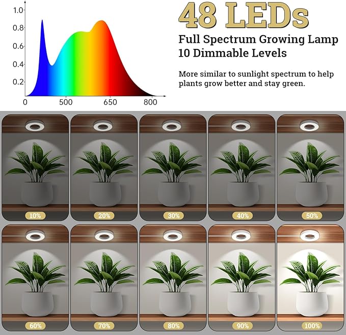 Ceiling Grow Lights for Indoor Plants, 192 LEDs Full Spectrum Halo LED Plant Light, with 3/9/12H Auto Timer Switch, 3 Colors,10 Dimming, Plant Lights for Small Plants, 4 Head