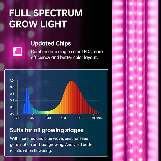 Barrina LED Grow Light 4FT, 168W(4 x 42W, 1000W Equivalent), Full Spectrum, V-Shape with Reflector, Grow Light Strip, Grow Lights for Indoor Plants, 4-Pack