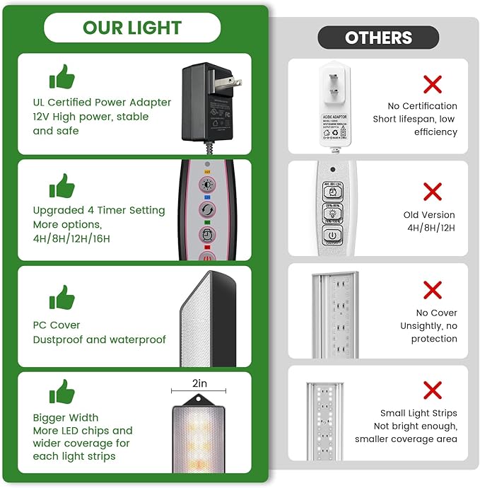 wolezek Grow Light Strips for Indoor Plants, 420 LEDs Full Spectrum Plant Light for Indoor Growing with Upgared 4/8/12/16H Auto Timer, Grow Lamp Bar for Seedling Succulent, 13.8 Inches, 4 Pack