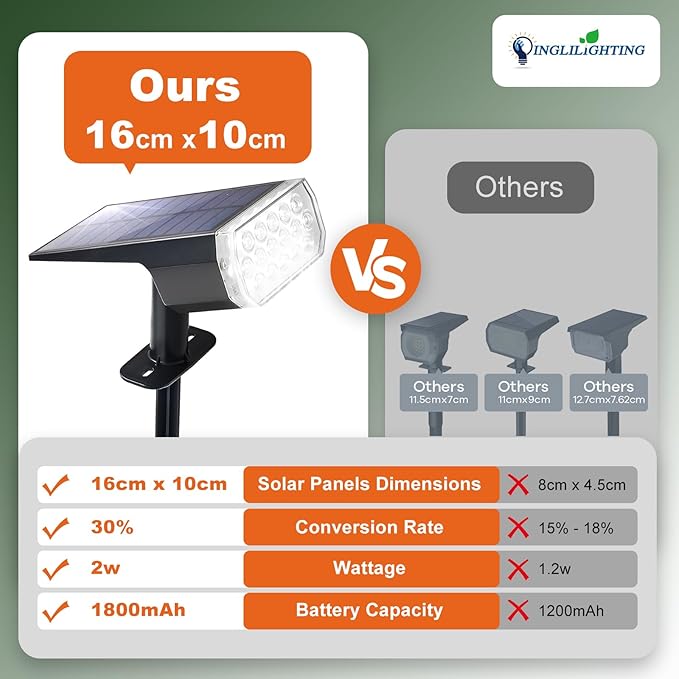 DINGLILIGHTING Solar Lights Outdoor Waterproof: IP65 Led Spot Light Decorations for Garden - Multicolor RGB Solar Powered for Yard - Dust to Dawn Uplighting Landscape Pathway Drive Patios 6PC