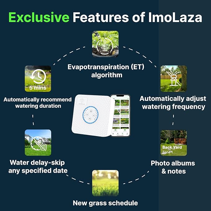 ImoLaza ET Master 4th Gen Smart Sprinkler Controller: Upgraded 8-Zone WiFi Irrigation Controller with Automated Watering, App Control, Smart Weather Skips and Fault Alerts