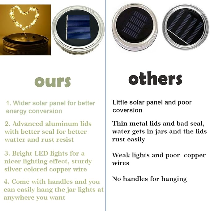 SmilingTown Solar Mason Jar String Light Lids 12 Pack 30 LED Fairy Firefly Inserts Lighting with 12 Hangers Waterproof for Outdoor Tree Patio Lawn Garden Decor, No Jars