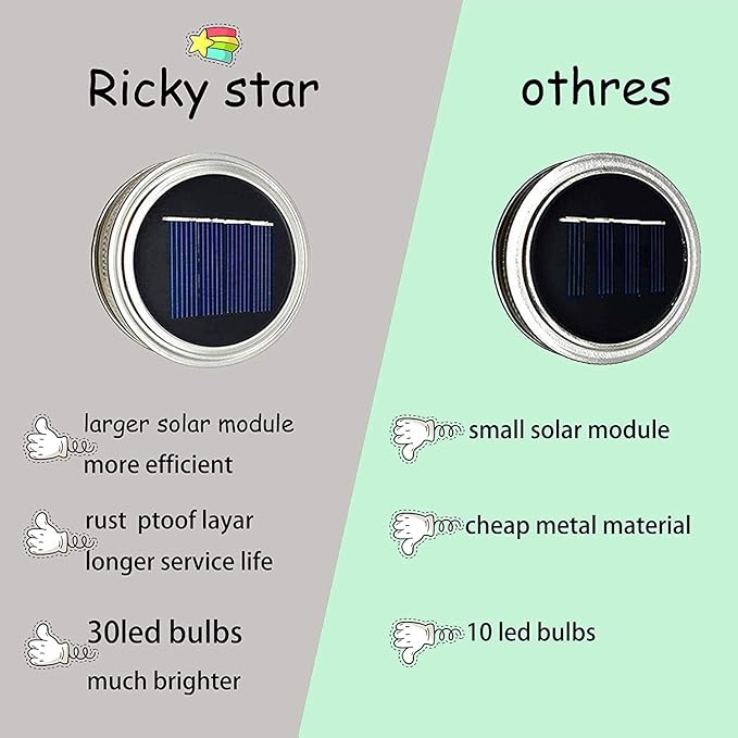 ZNYCYE Upgraded Solar Mason Jar Lights, 12 Pack 30 Led String Fairy Star Firefly Jar Lids Lights, Jars Not Included, Best for Mason Jar Decor,Great Outdoor Lawn Decor for Patio Garden, Yard (6 Colors)