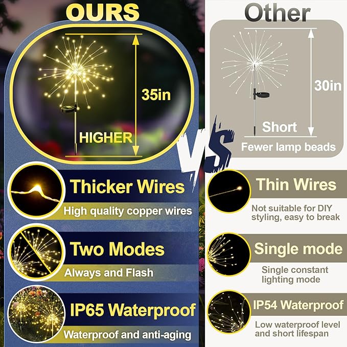 Anordsem Solar Lights Outdoor Waterproof: Garden Light Solar Powered for Yard Outside - Sparkler Fireworks Twinkle Lighting Path Decor 2 Pack - LED Starburst Gardening Gifts for Women Mom Wife