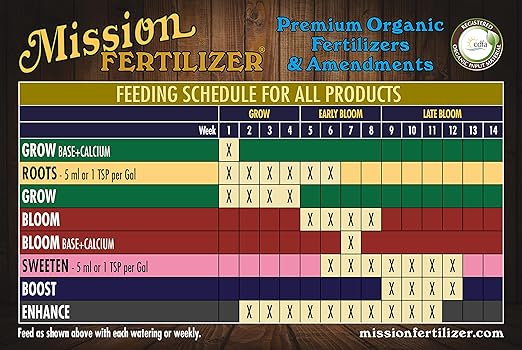 Grow 3-1-2 Organic Liquid Fertilizer - (Organic Soil nutrients) … (Quart)