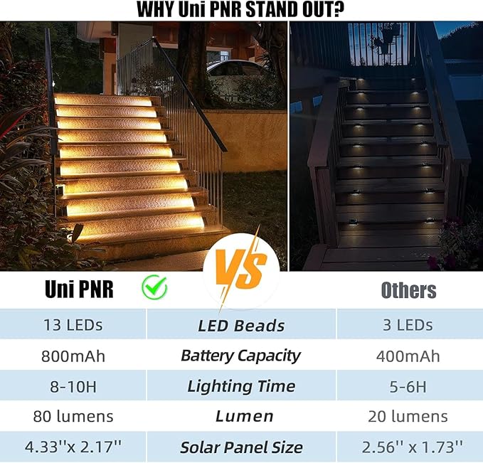 Solar Stair Lights Outdoor, 12 Pack Outdoor Solar Lights Waterproof IP67, Solar Step Lights for Outside, Patio, Decor, Yard, Garden, Front Door, Porch (Warm White)
