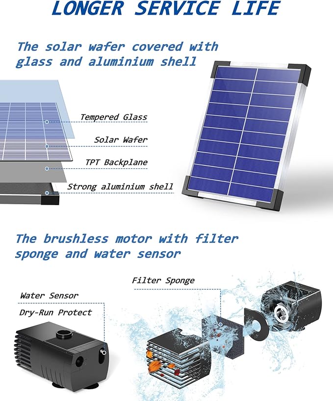 Biling Solar Water Pump for Bird Bath, 6.5W Solar Panel Kit Outdoor Solar Fountain with DIY 5ft Tubing for Small Ponds Garden and Pool