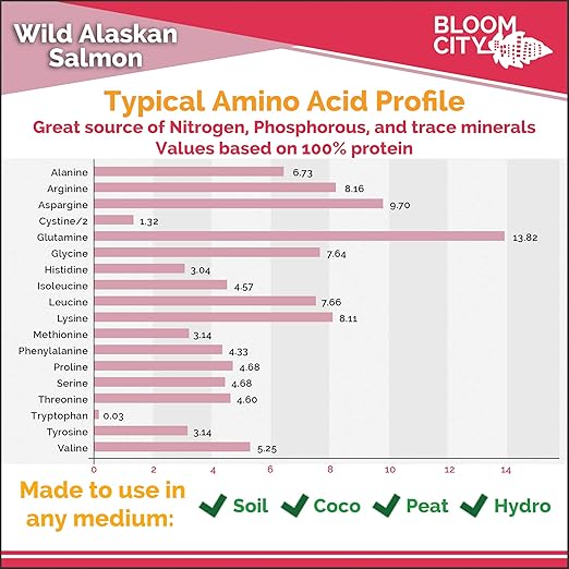 Bloom City Organic Wild Fish Fertilizer and Plant Supplement, Great for Roots and Soil, Made from Sustainable Salmon, Gallon (128 oz)