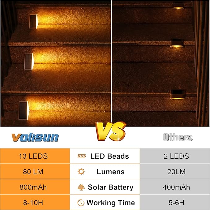 VOLISUN Outdoor Stair Lights 12 Pack, Solar Step Lights Waterproof IP67,80 Lumen, Led Step Light Outdoor for Garden Backyard Stair, Front Door,Porch and Deck(Warm White)