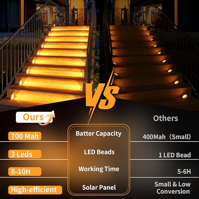 KINKAI Solar Step Lights for Outside, 10 Pack Outdoor Stair Light Waterproof Step Lighting for Garden, Patio, Yard, Front Door, Porch Decor (Warm Light)
