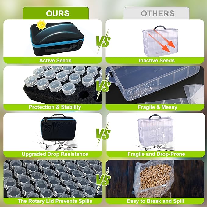 87 Slots Seed Storage Organizer Box with 20 Seed Envelopes, Large Capacity Seed Storage Container with Zipper Bag, Label Stickers, Tweezers, Funnel, Garden Seeds Saver Kit for Vegetable, Flower