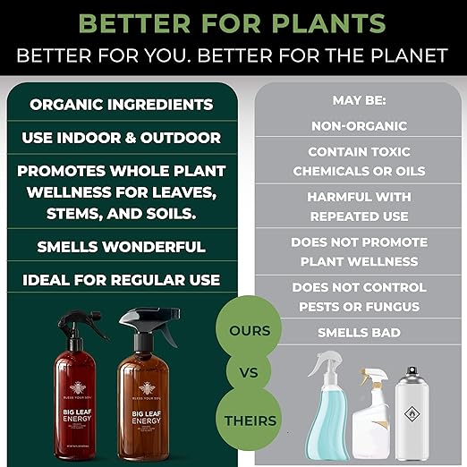 Big Leaf Energy : 4 OZ Trial Size : Ready-to-Use Spray for Plant Wellness : Organic Leaf Shine and Bio Protectant