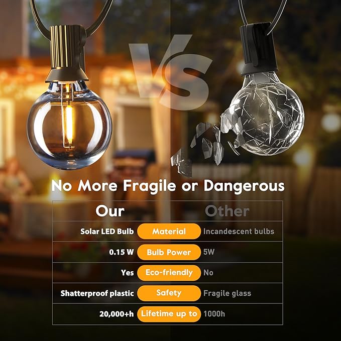 Brightown G40 Solar Replacement Bulbs, E12/C7 Candelabra Screw Base, 3V, 0.15W, 1.5 Inch Shatterproof Globe LED Bulbs Only for Solar Outdoor String Lights, 2700K, Dimmable, Warm White, 25 Pack