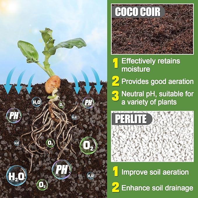 Coco Coir Perlite Mix - Retain Moisture, Improve Drainage & Aeration - Coco Peat Perlite Potting Mix, Loose Organic Potting Soil for Indoor Plants, 2 Quarts