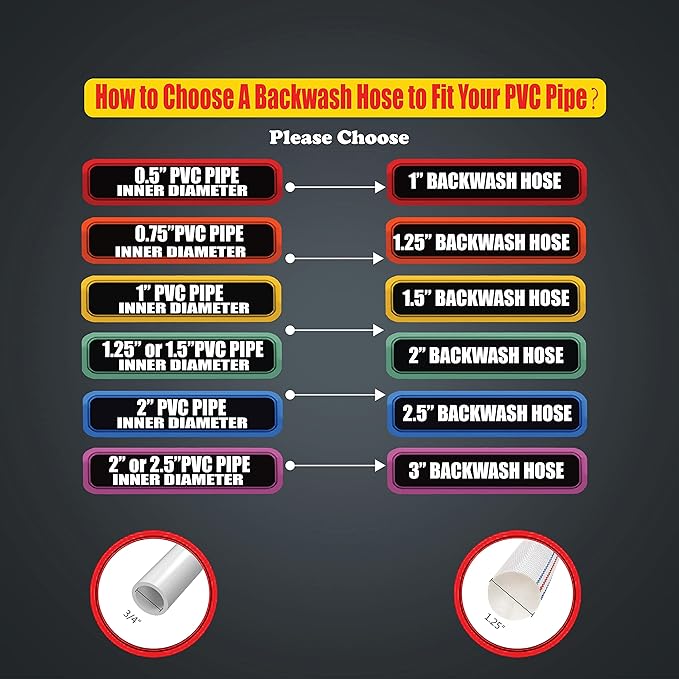 Foresee 2.50 in x 30 ft Backwash Discharge Hose Heavy Duty Reinforced, PVC Lay-Flat Fire Hose (White) with Dual Clamps, for Swimming Pool Pipe, Pump, Water Transfer, Garden Irrigation