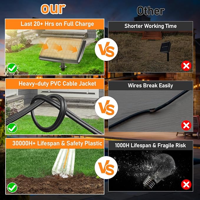 150FT Solar String Lights for Outside, Solar Powered Patio Lights with 52 Shatterproof ST38 Edison Bulbs & Remote Control,Dimmable LED Solar String Lights for Outside Waterproof