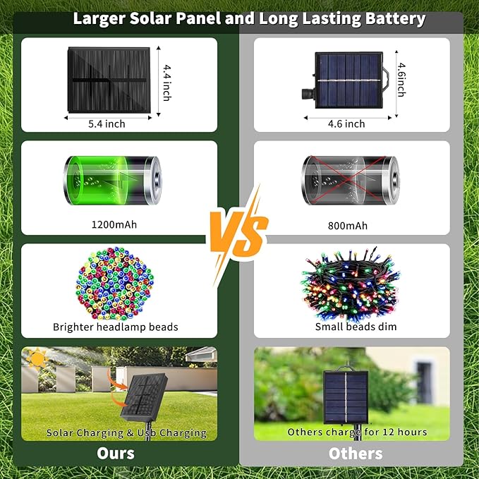2 Pack Solar Christmas Lights, Total 400LED 144FT Solar String Lights Outdoor Waterproof, 8 Modes Christmas Light for Outside Xmas Tree Patio Yard Garden Festival Decorations
