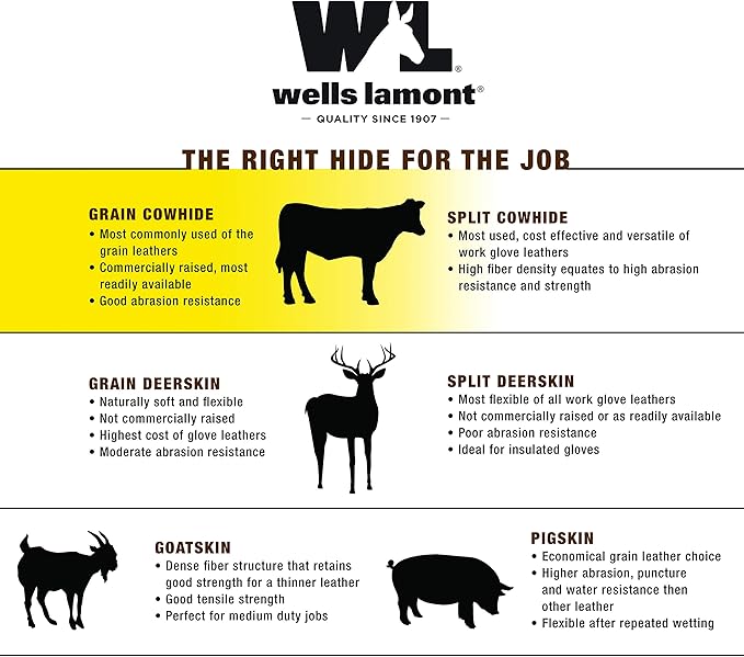 Wells Lamont Women's Hybrid Work/Gardening Gloves | Water-Resistant HydraHyde Leather | Large (3204L), Aqua