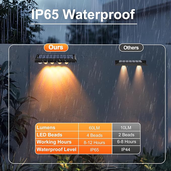 Solar Fence Lights Outdoor Waterproof IP65, 12 Pack Fence Lights Solar Powered 60 Lumens Auto On/Off Step Wall Lights Outside Decorations for Yard, Porch, Patio, Stairs, Pool, Deck, Garden- Warm Light