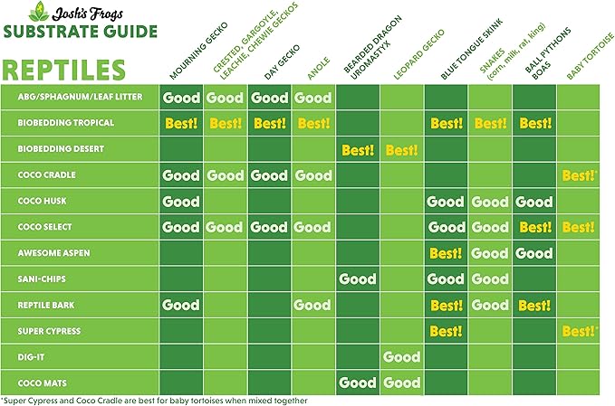 Josh's Frogs Coco Cradle Brick (3 Pack)