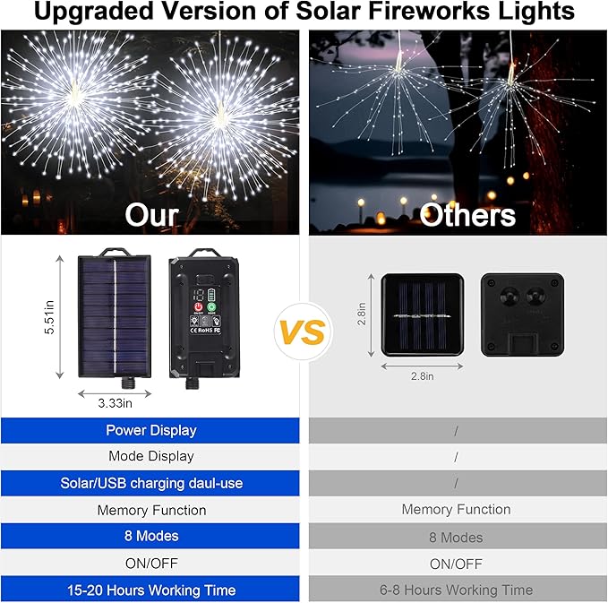 Solar Firework Lights Outdoor, 1000 LED Starburst Light Outdoor with USB Rechargerable, 8 Modes Waterproof Solar Hanging Lights for Gazebo Yard Party Wedding Decorations (White, 1000 LED)